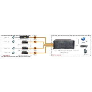 Industrial 2xRS232/422/485 to Ethernet Server System