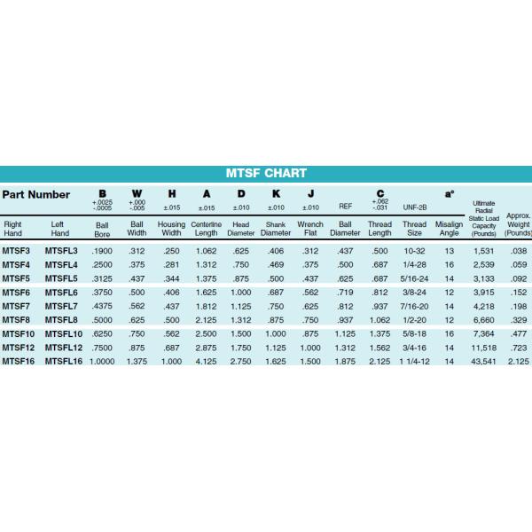 MTSM/MTSF Series Metal-to-Metal Rod Ends | High-Load Precision Bearings for Industrial Applications