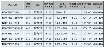 Black Nomex Double Sides Felt Belt Endless Belt In Industrial Settings