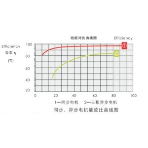 East C Variable Frequency Water Supply Equipment