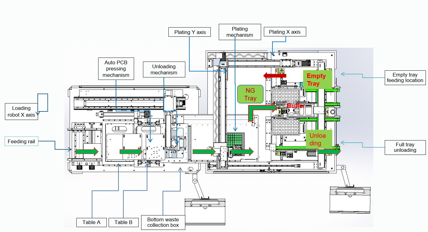 Bottom Cutting Inline PCB Depaneling Router and PCBA Package Solution