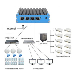 Intel Celeron Series Firewall Mini PC With Four RJ45 2.5G Ethernet Linux