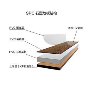 SPC Floor Sheet Extrusion Line