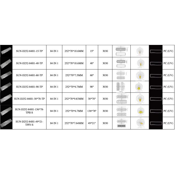 200W SMD3030 136x78 Degree Array PC Lens For Street Light