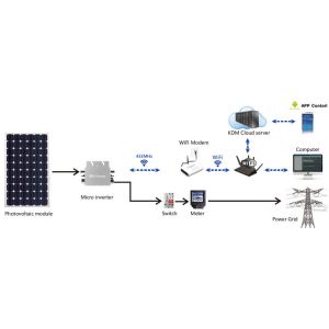 New Stock Arrival 600 Watt Micro Inverter Solar Power System With Micro Inverter