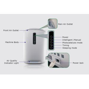 Household UV Air Purifier With Plasma Photocatalyst HEPA And Active Carbon