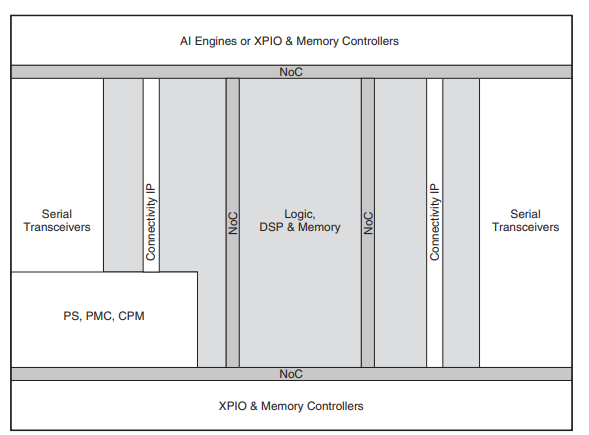 IC Chip XCVC1902-2LSEVIVA Low Cost 1596-BFBGA Field Programmable Gate Array