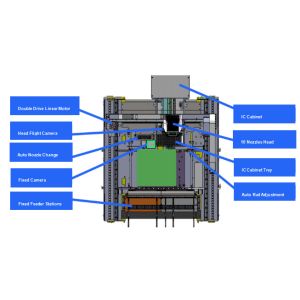 10 Spindle Automated SMT Equipment for High Accuracy Power Board and Solar PCB