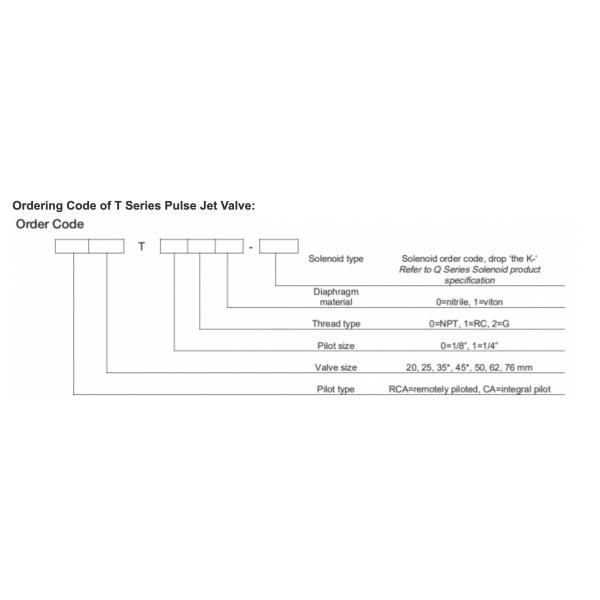 GOYEN Pulse Valve RCA25T 1-inch DC24V Right Angle Type Suitable For Diaphragm K2501 K2503