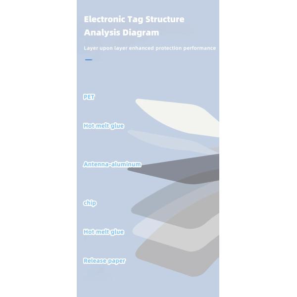 70*45mm 860-960Mhz Long Range Passive UHF RFID Label Tags for Apparel Supply Chain Retail Management