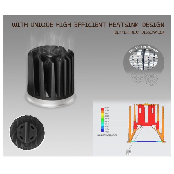 50mm MR16 Module 3000K LED IP65 / IP20 For Commercial Lighting