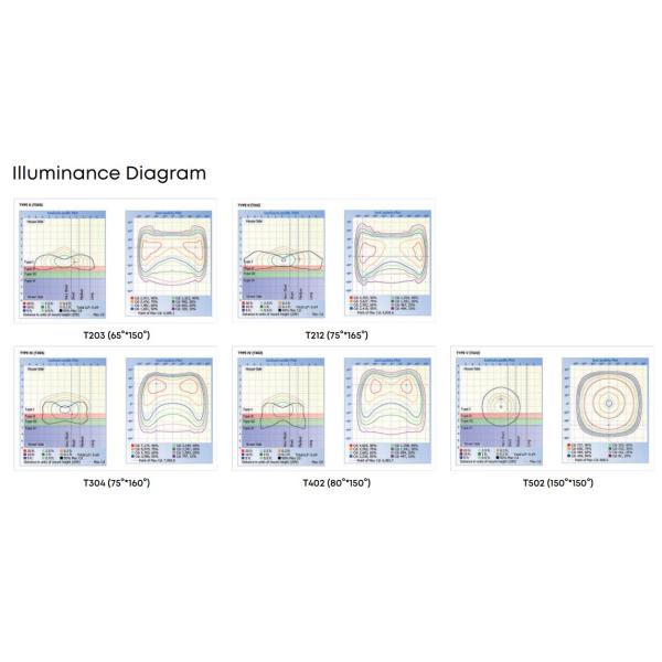 50W IP65 Outdoor LED Solar Street Garden Lighting Waterproof Dustproof 200lm/W 3000K/4000K/5000K/6500K For Riverside