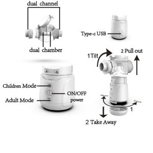 Homecare Budesonide Inhaler Nebulizer Dual Channel For Asthma 1μM - 5μM MMAD