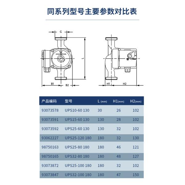 Grundfos Hot Water Circulation Pump UPS25-80 180 Solar Powered Air Return Pump Heating Booster Pump