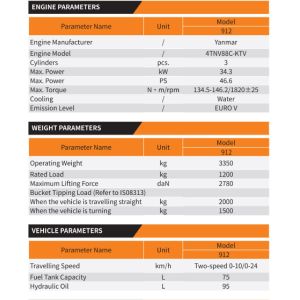 Self-Locking Hydraulic Valves Fully Hydraulic Loader