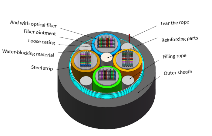 China GYDTS Steel Tape Armored Aerial Fiber Optic Cable 1000m Single-mode on sale
