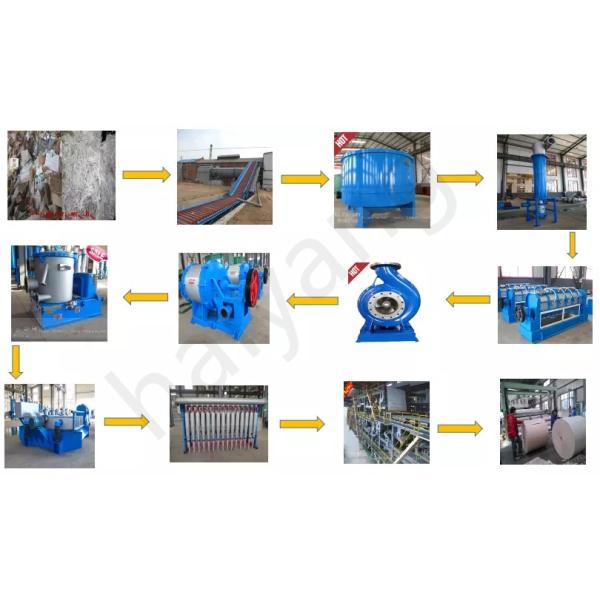 1880mm 20TPD 15 Ton/Day Corrugated Paper Making Machine