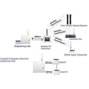 intelligent Anti-Theft Alarm Host Solar Powered Horizontal Host-C GSM Wireless