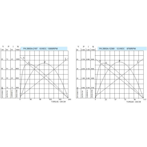 12v Automobile DC Motor FK 260 Mini Brush DC Motor For Rearview Mirror