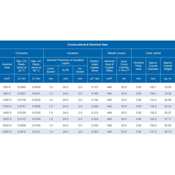 Copper Wire Screen High Voltage 133/230kv Copper Conductor