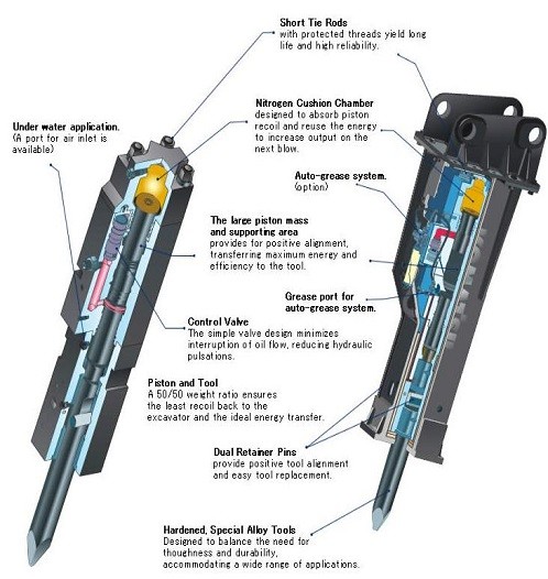 Excavator Engine Parts F19 Long Bolt Through Bolts For Rock Breaker