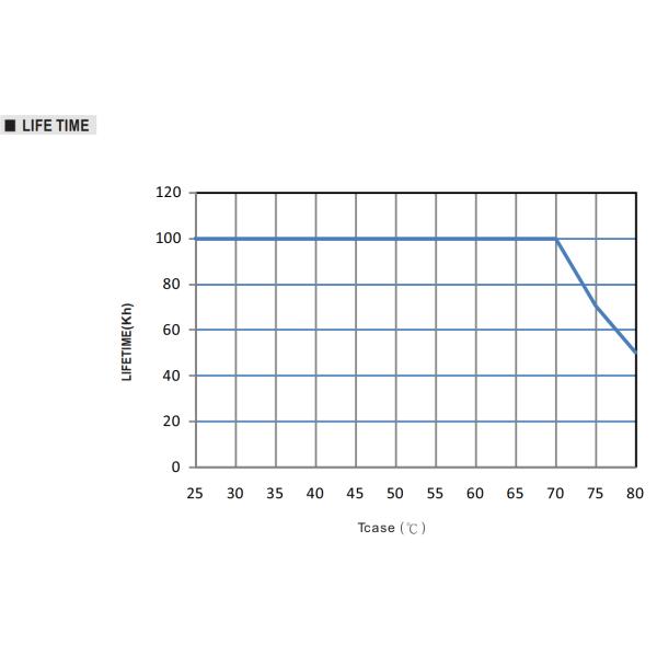Waterproof IP65 LED Driver 60w 75w 80w HLG-80H-15A 15V 5A Constant Current / Voltage