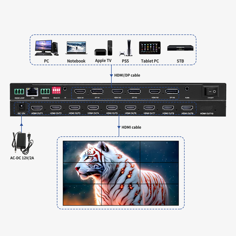 Advanced Video Wall Controller with Full API Support for Custom Integrations and Remote Management of Complex Multi-Display Systems