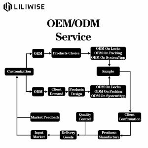 Zinc Alloy WiFi APP access control door lock Inteligent 150*60*13.5mm