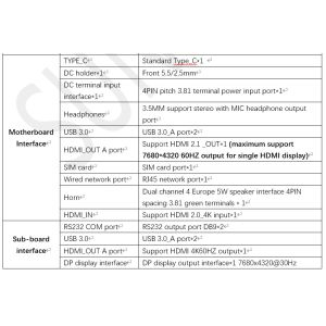 Octa Board Media Player Box ADW 8K RK3588 Dual LAN 5G WIFI BT5.0 HD DP LVDS