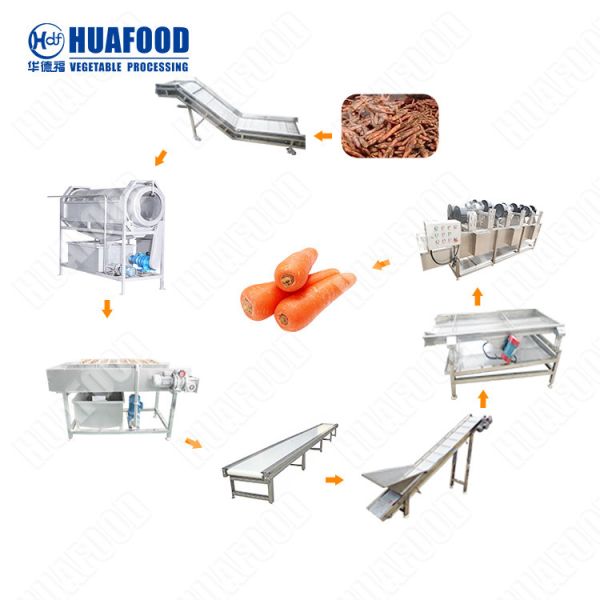 Fish Shrimp Bean Sprout Potato Cleaning Tomato Sorting Grading Machine Fruit