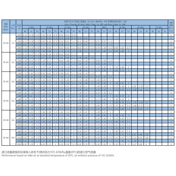 High-Performance Roots Blower for Consistent and Durable Air Flow in Various Industrial Settings