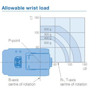 Pick And Place Used Yaskawa Robot 0.5kg Payload 350mm Arm Robots