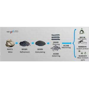 Uncoated Cermet Turning Inserts With Excellent Heat Resistance CCMT09T308