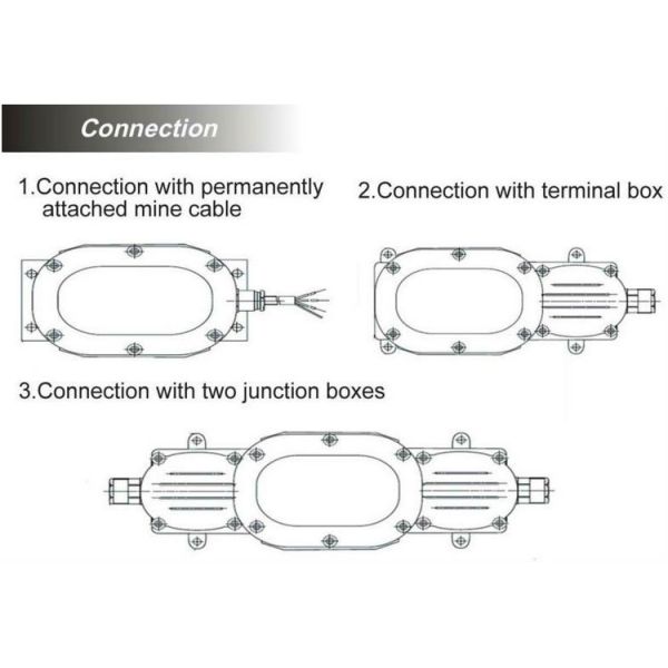 Underground 30 Watt Pure White LED Explosion Proof Light 3000lm For Industry Plant