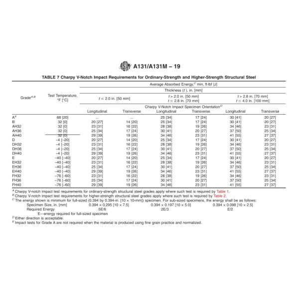 Lr Grade A Shipbuilding Steel Ah36 Dh36 Eh36 1250mm 1500mm