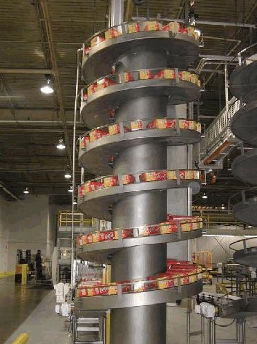 Spiral conveyor screw conveyors elevator conveyor automatic systems for coolling