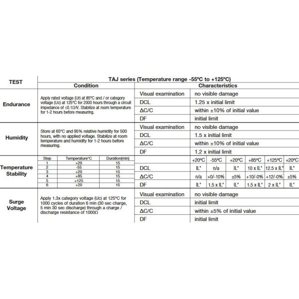 22uF 2.5V P Case TAJP226K002RNJ SMD Tantalum Capacitors