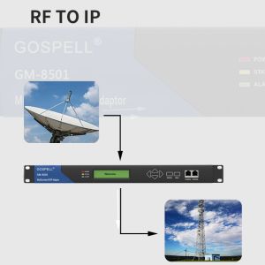 TS Convert FTA Satellite Receiver 16APSK 32APSK DVB-S2 To IP Demodulator RF To