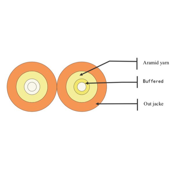 Quality Flame Retardant Duplex Zipcord Fiber Optic Cable wholesale