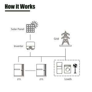Commercial ESS Cabinet Energy Storage System 215Kwh Lithium Iron Phosphate