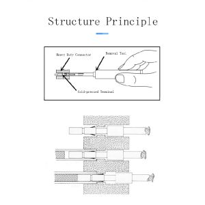 Customized Crimp Pin Extractor Tool HEE / HDD Crimp Pin Removal Tool