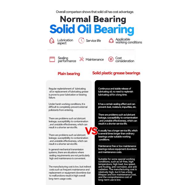 Durable & Reliable Self-aligning Roller Bearings Solid Oil Bearing High Load Capacity Maintenance-free