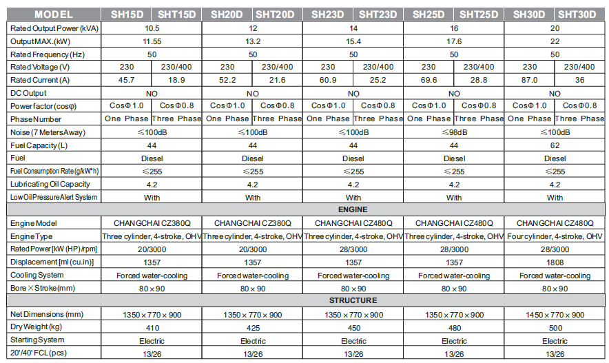 Three Cylinder Small Diesel Generator