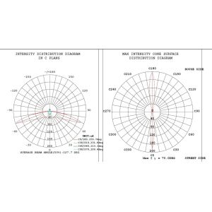 LED lens design, light distribution design, structure design