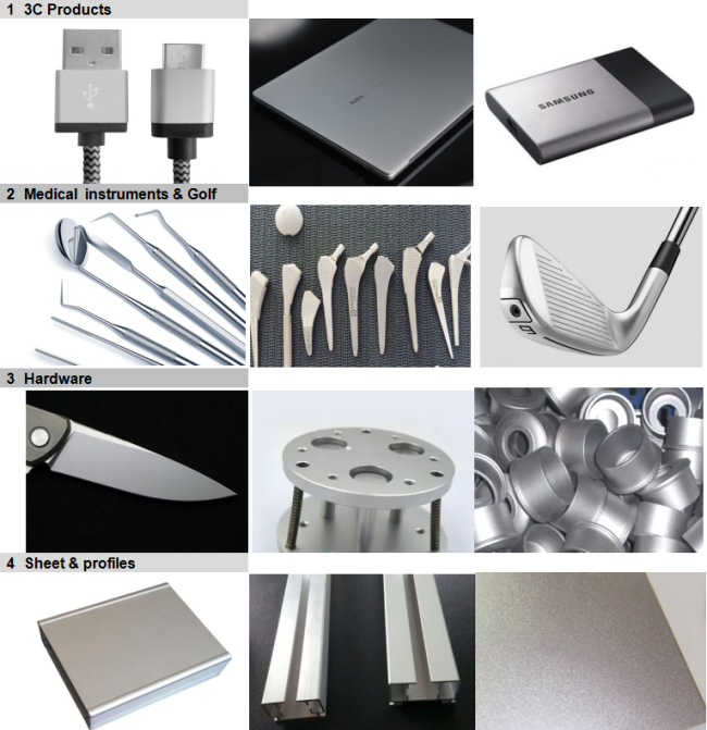 Ceramic beads blasting media for metal surface finishing B120 size 63-125 μm