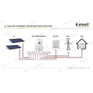 Hybrid Grid Solar System Battery Charge Energy Solar System 10kw