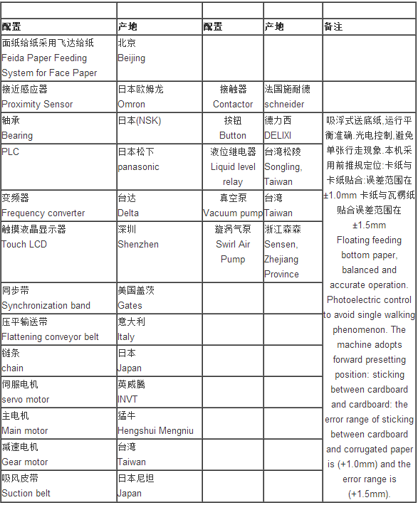 1300mm Automatic Flute Laminator Machine For Steel Material 6000pcs / H