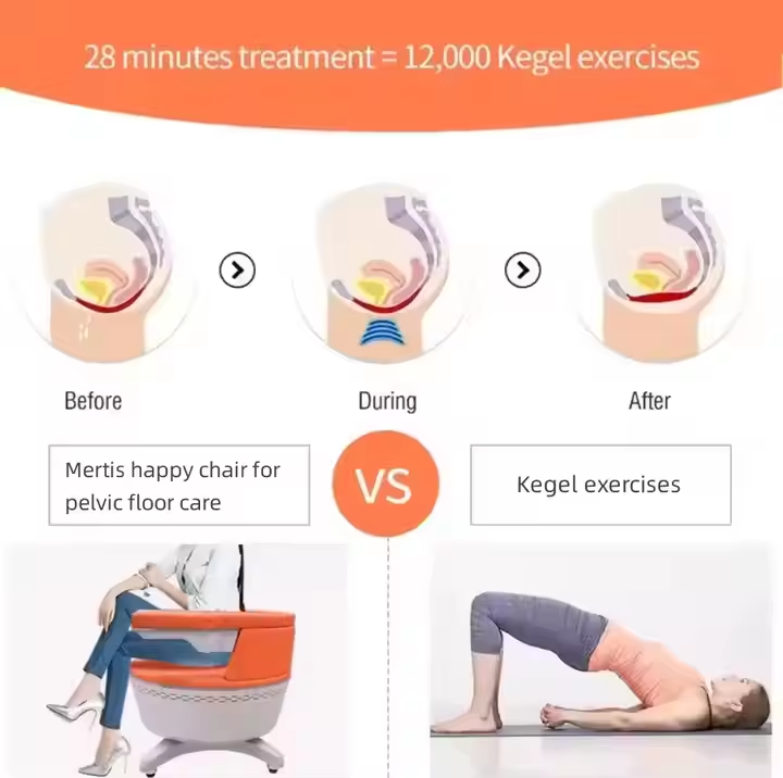 Urinary Incontinence Recovery Non Invasive EMS Stimulateing Chair