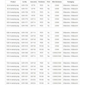 Food safety, Sampling bag, sterile, for medical and food applications,