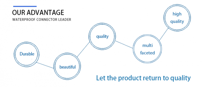 Outdoor LED Light PVC Waterproof Y Shape Connector IP67 Cable Connector